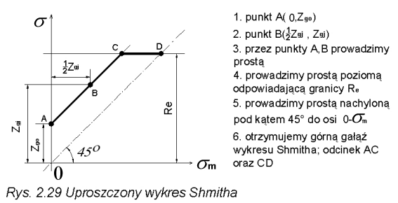 rys_2_29.gif